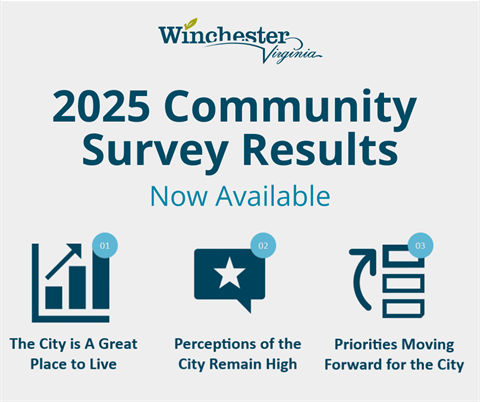 2025 Community Survey Results.png