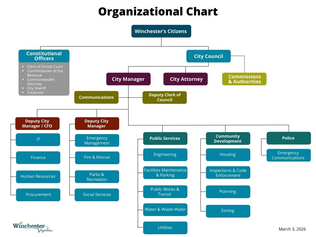 2026-Organization-Chart.jpg